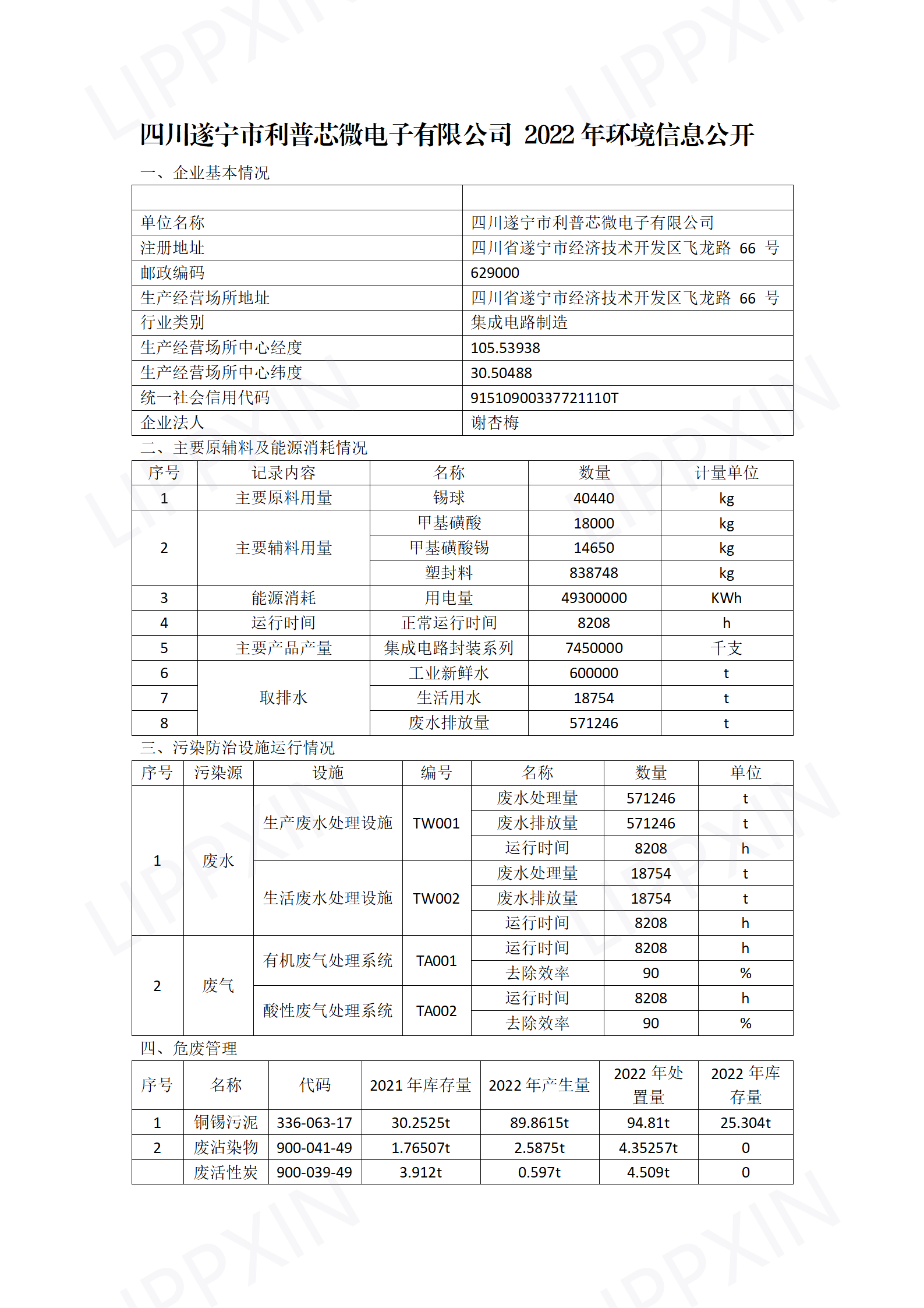 2022年环境信息公开(1)_01(1).png