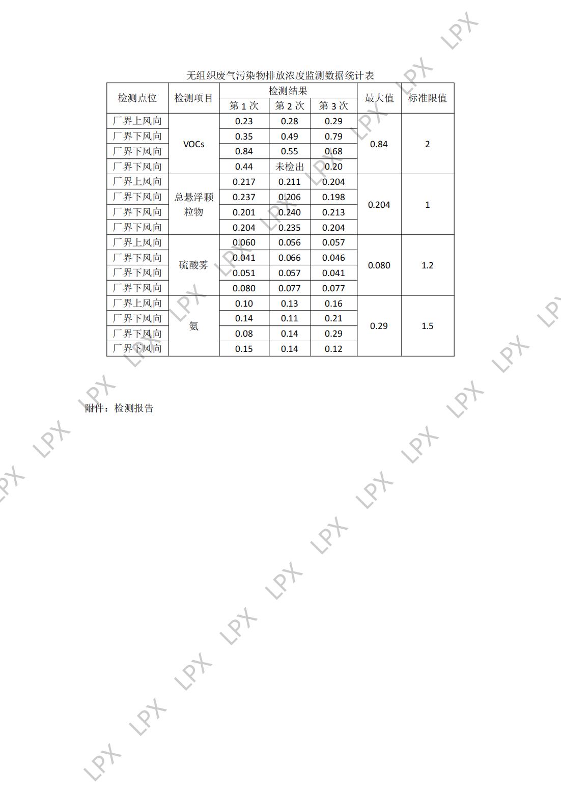 10-1  2024年环境信息公开_02.jpg